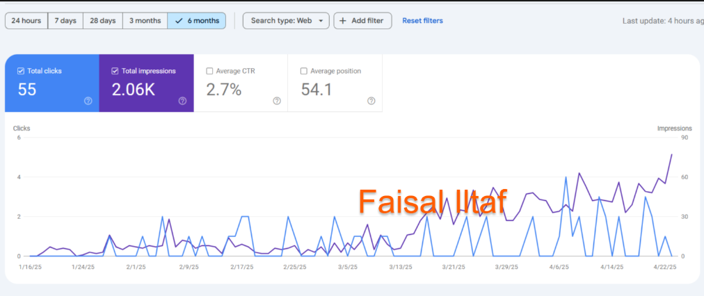 KIKI Marine Toronto: organic growth graph from Google Search Console